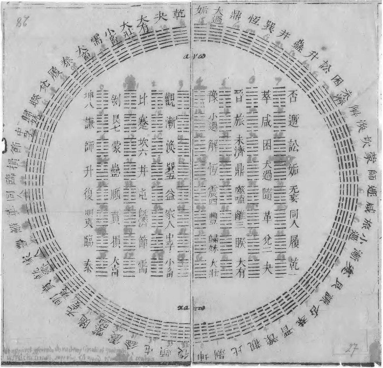 Diagram_of_I_Ching_hexagrams_owned_by_Gottfried_Wilhelm_Leibniz_1701 _ Wikipedia 07 05 2024
