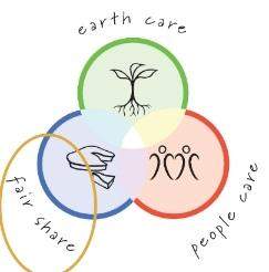 (zasady permakultury- podziel się nadmiarem)